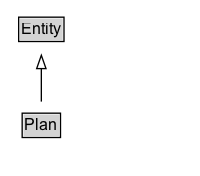 Plan Diagram