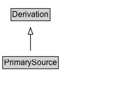 PrimarySource Diagram