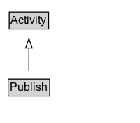Publish Diagram