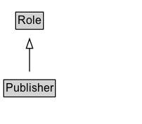 Publisher Diagram