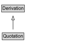 Quotation Diagram