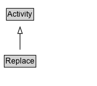 Replace Diagram