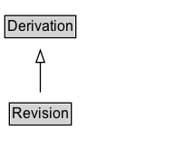 Revision Diagram