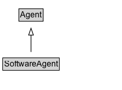 SoftwareAgent Diagram