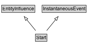 Start Diagram