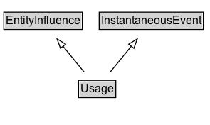 Usage Diagram