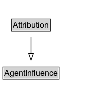 Attribution Diagram