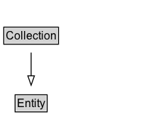 Collection Diagram