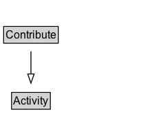 Contribute Diagram