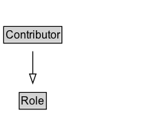 Contributor Diagram