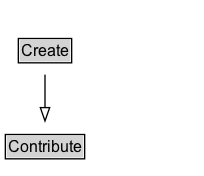 Create Diagram