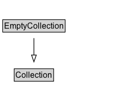 EmptyCollection Diagram