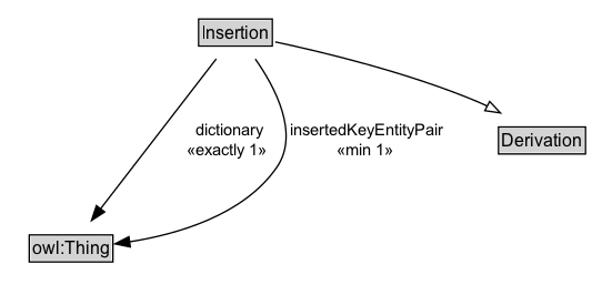Insertion Diagram