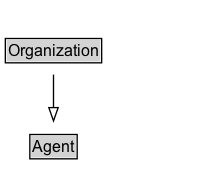 Organization Diagram