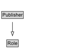 Publisher Diagram