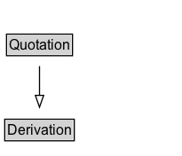 Quotation Diagram