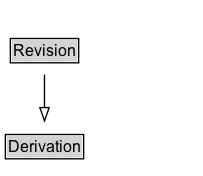Revision Diagram