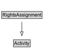 RightsAssignment Diagram