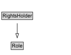 RightsHolder Diagram