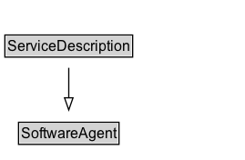 ServiceDescription Diagram