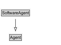 SoftwareAgent Diagram