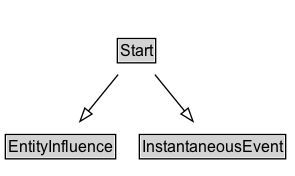 Start Diagram
