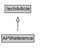 APIReference Diagram