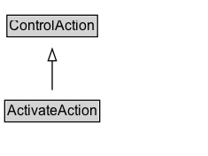 ActivateAction Diagram
