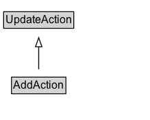 AddAction Diagram