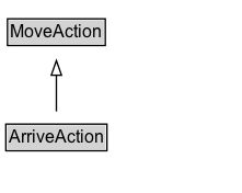 ArriveAction Diagram