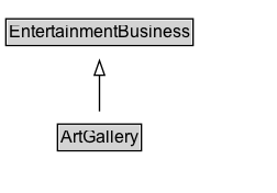 ArtGallery Diagram