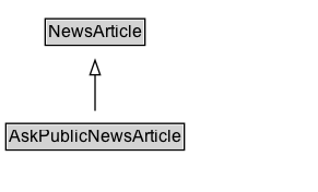 AskPublicNewsArticle Diagram
