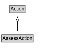 AssessAction Diagram
