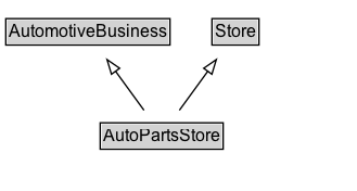 AutoPartsStore Diagram