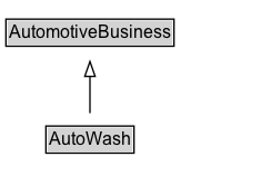AutoWash Diagram