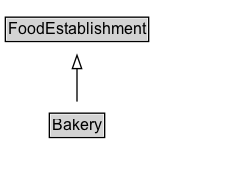 Bakery Diagram