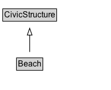 Beach Diagram
