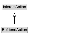 BefriendAction Diagram