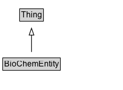 BioChemEntity Diagram
