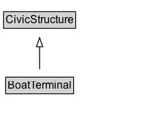 BoatTerminal Diagram