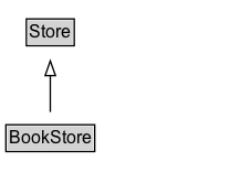 BookStore Diagram