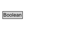 Boolean Diagram