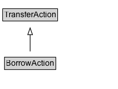 BorrowAction Diagram