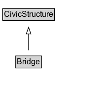 Bridge Diagram
