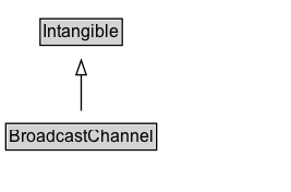 BroadcastChannel Diagram
