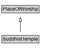 BuddhistTemple Diagram