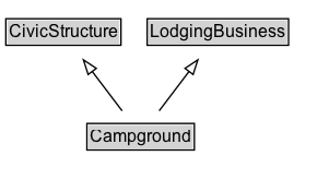 Campground Diagram
