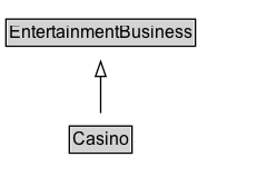 Casino Diagram