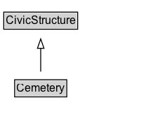 Cemetery Diagram