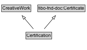 Certification Diagram